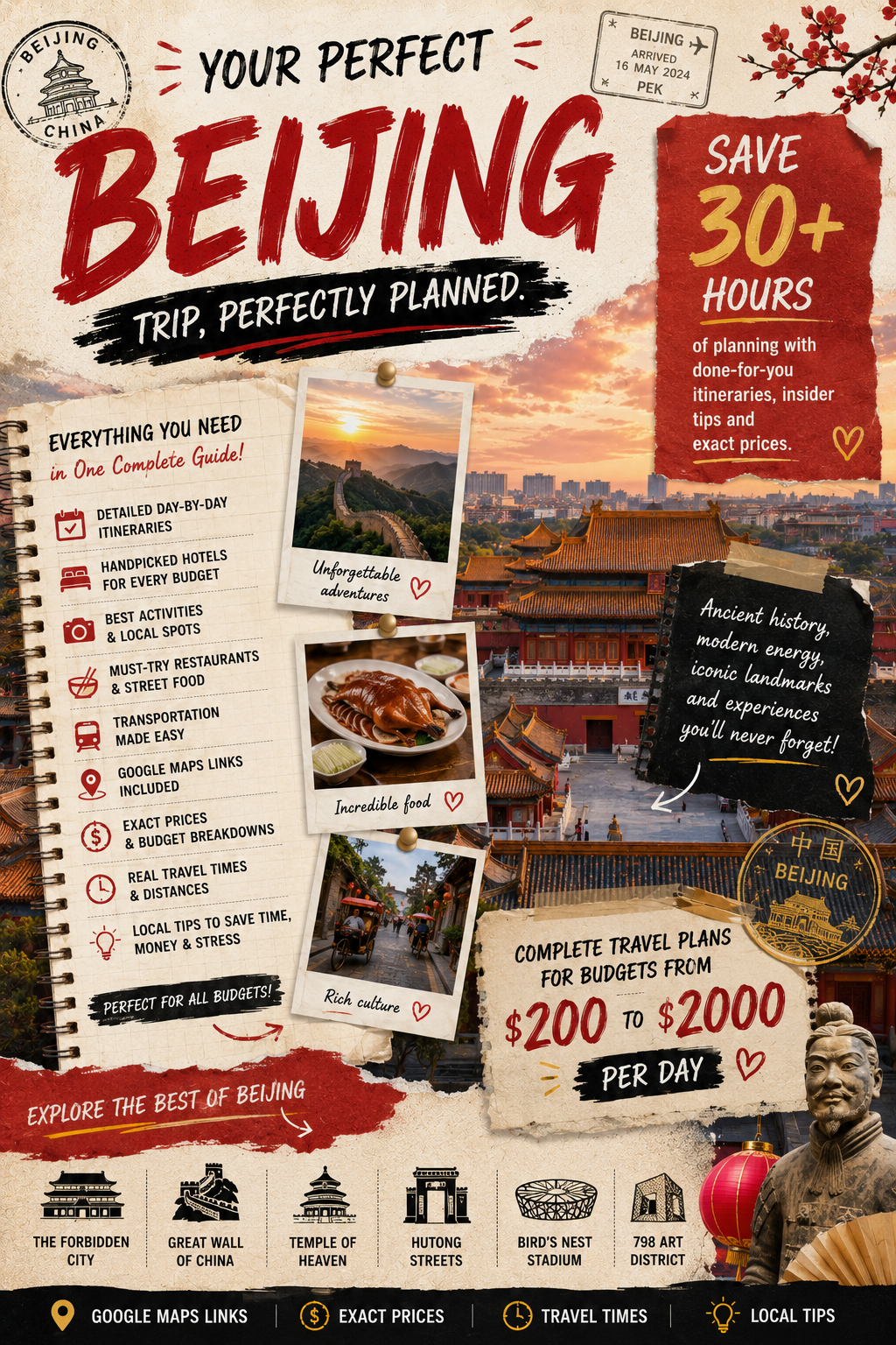 Detailed Travel Guide To Beijing