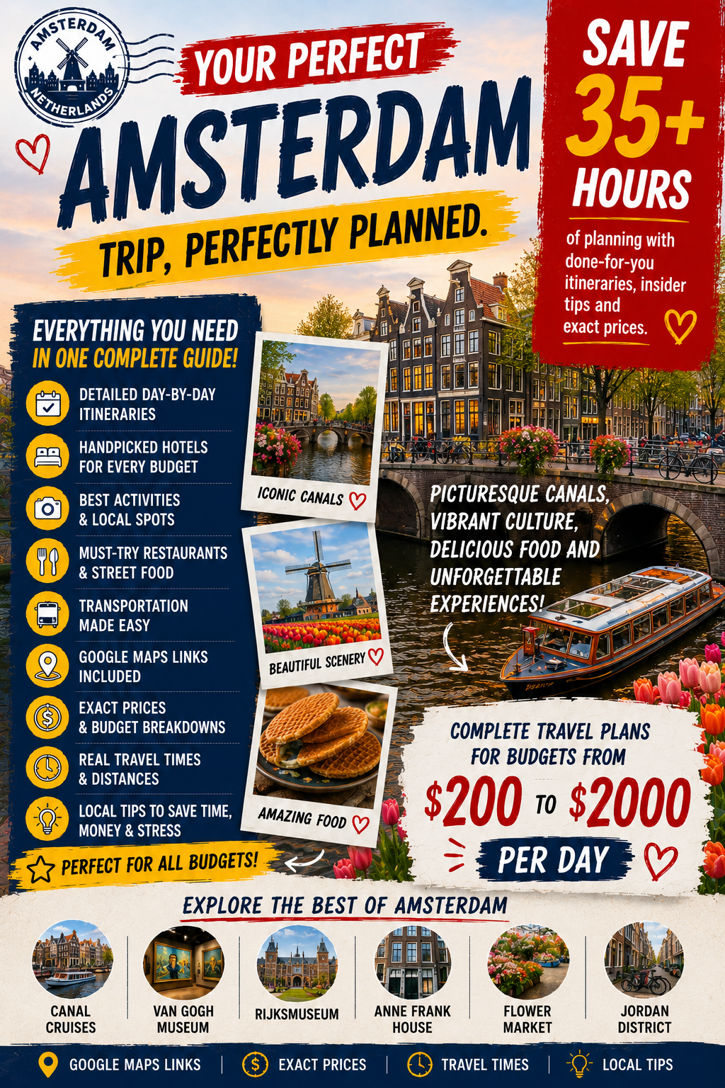 Detailed Travel Guide To Amsterdam
