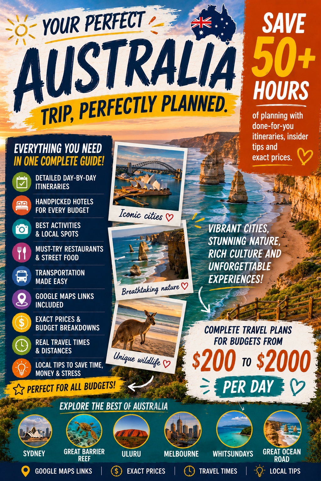 Detailed Travel Guide To Australia